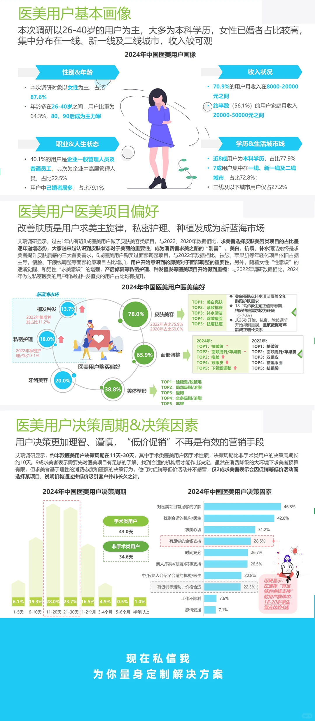 消费医疗新洞察