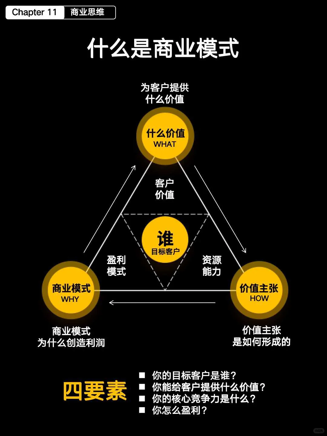 什么是真正的商业思维？4张图说清楚