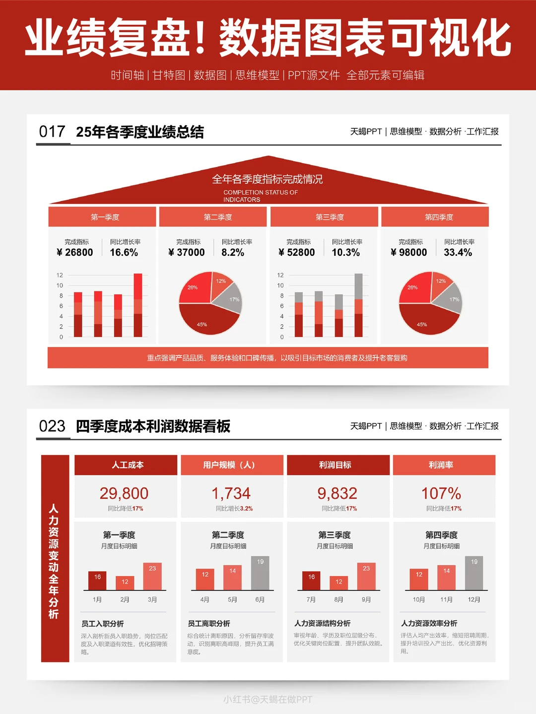年终业绩复盘，领导爱看的数据可视化！