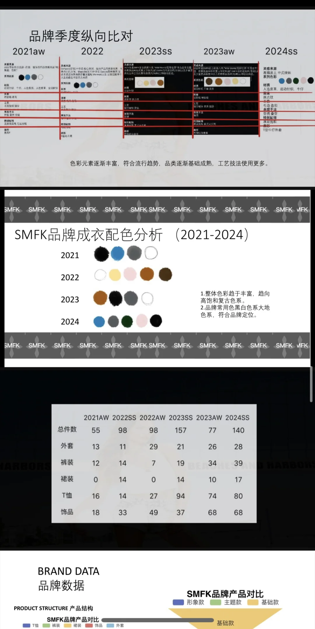 SMFK时装品牌策划分析