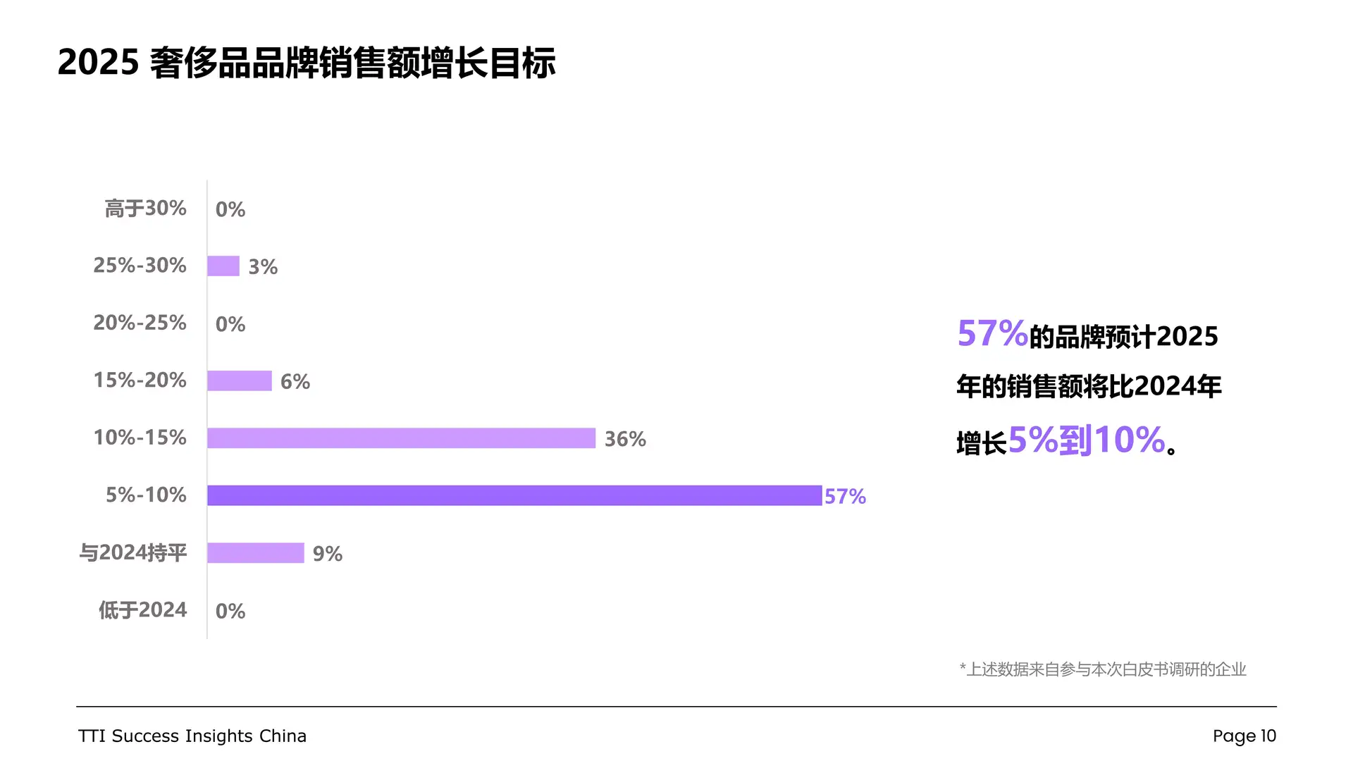 奢侈品行业零售店长发展白皮书