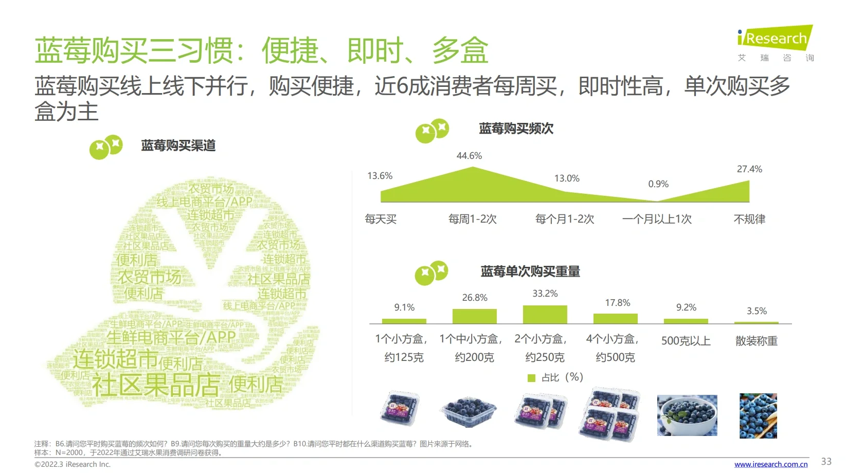 水果热榜：当代消费者如何选择水果消费