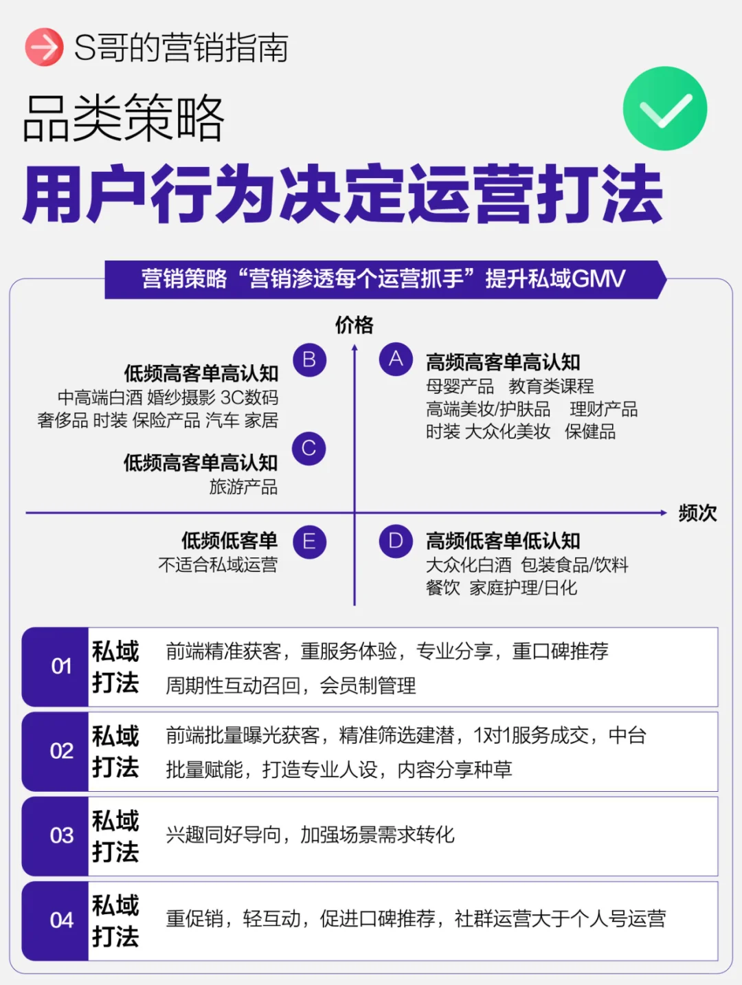 私域增长干货分享 私域运营执行实操全景图