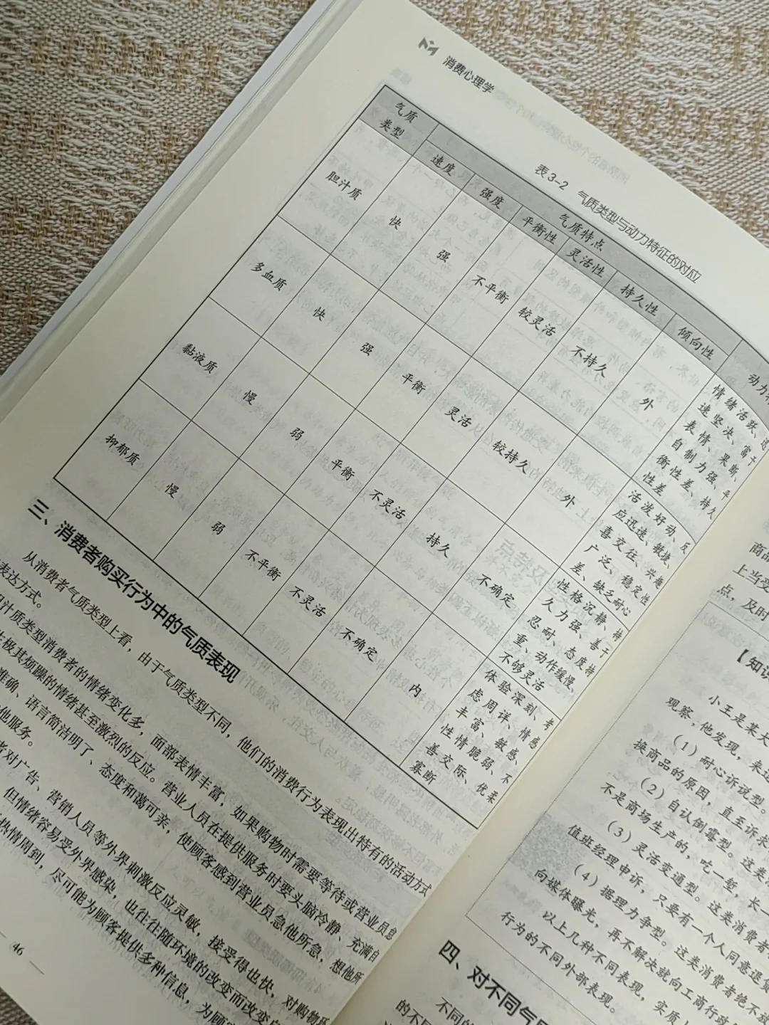 消费心理学