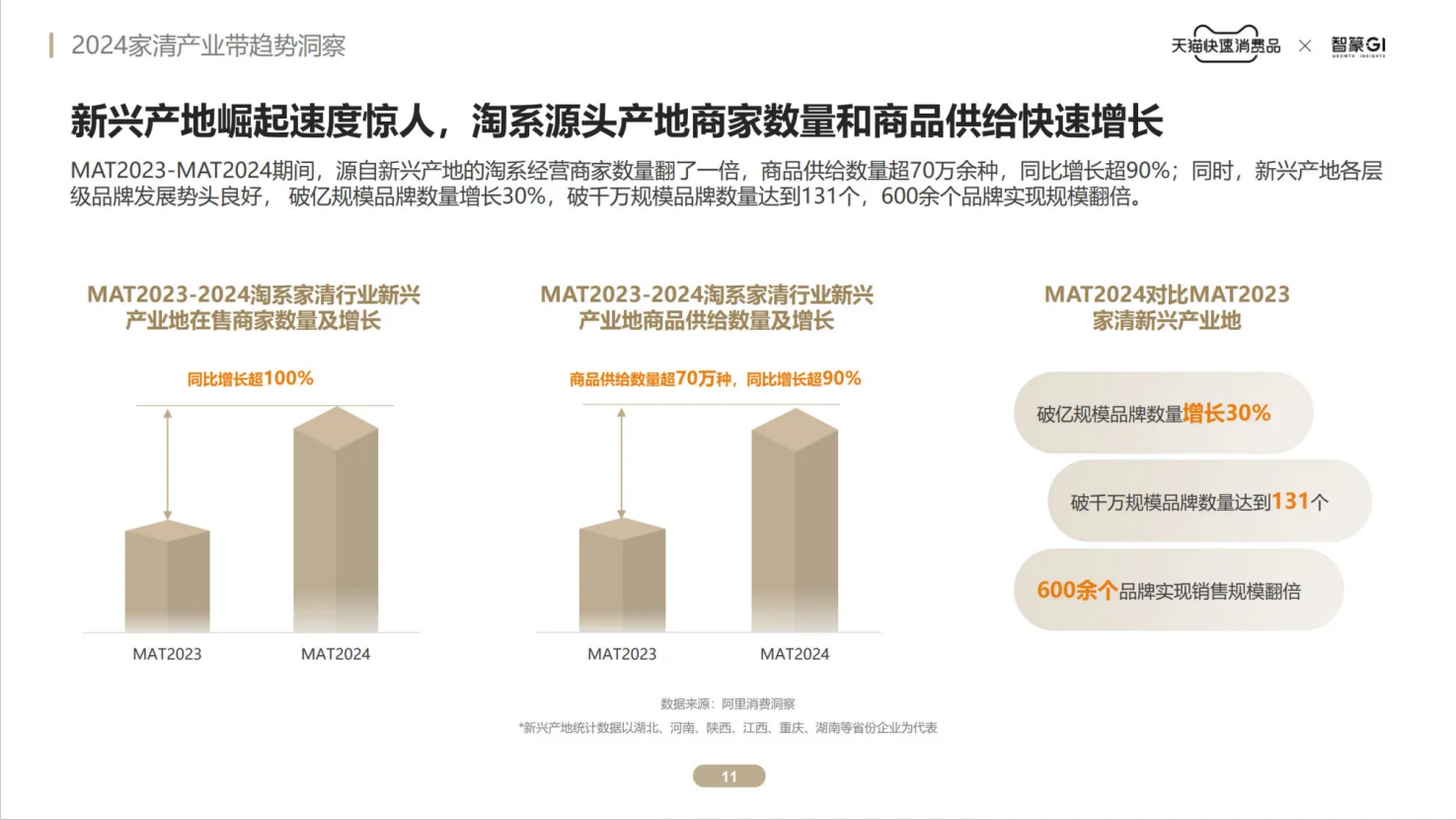 智篆GI：2024家清产业带趋势洞察