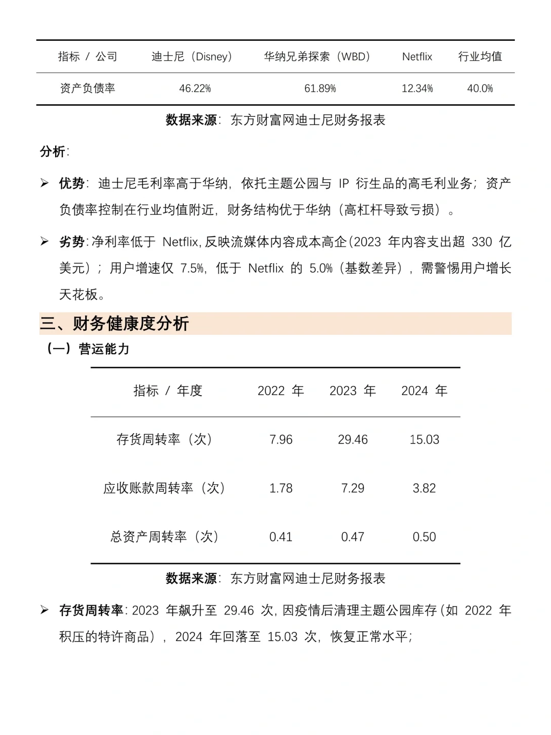 迪士尼近三年财务报告分析（2022-2024年）