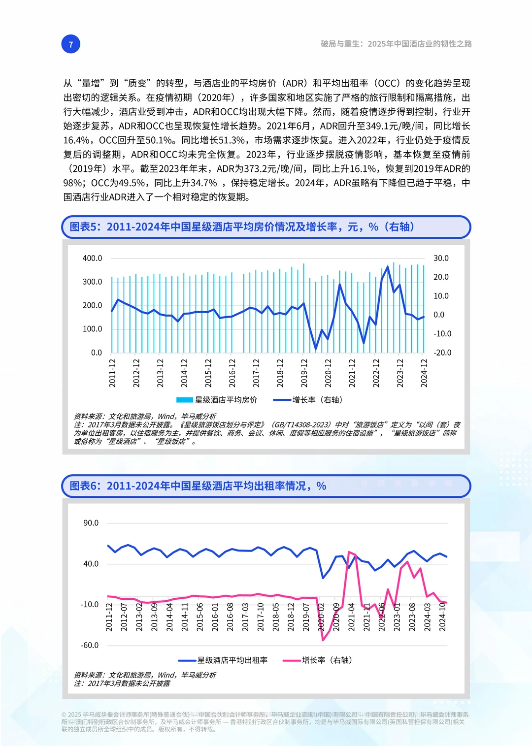 ?2025酒店行业趋势与破局
