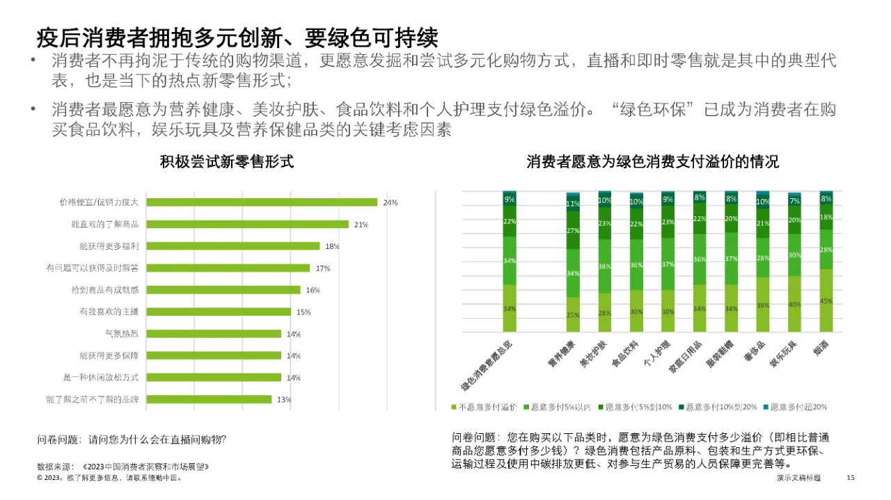 行业报告|中国消费品和零售行业纵览