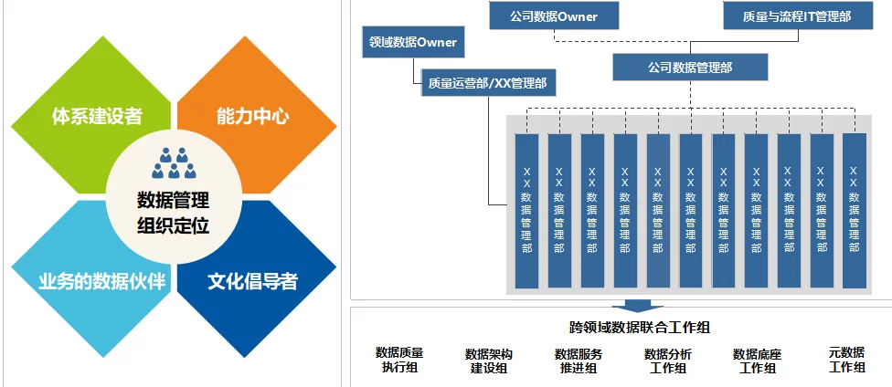 数据治理与数字化转型