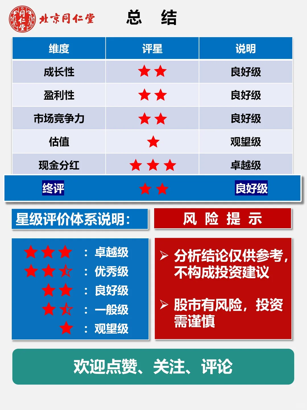 财报分析｜根据2024最新年报编制｜同仁堂
