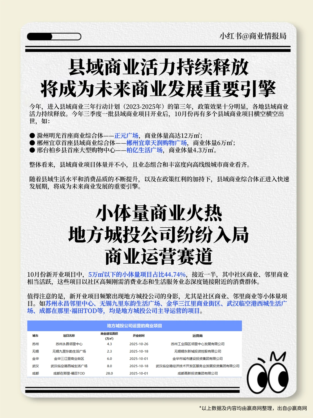 全国开业38个新商场，非标商业又有新王炸！