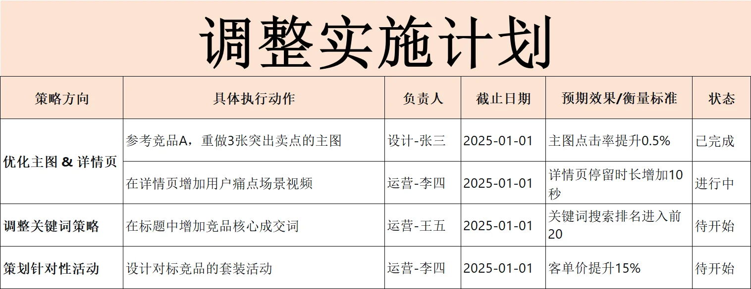 竞品分析流程