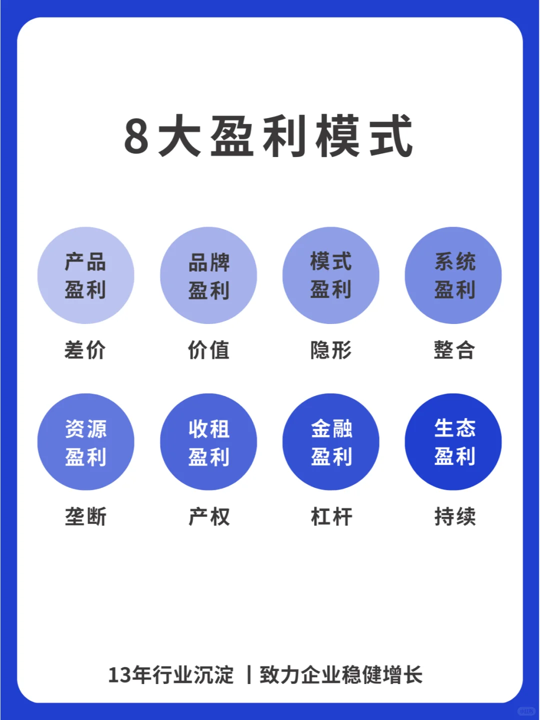 商业的本质是交易，八大盈利模式分享与解析