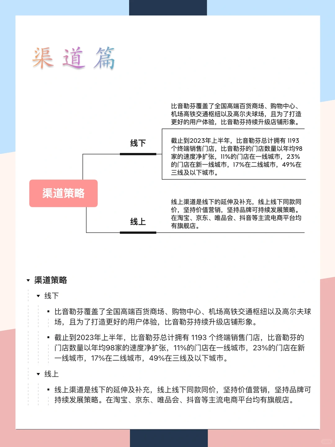 比音勒芬品牌营销案例分析|一张图拆解