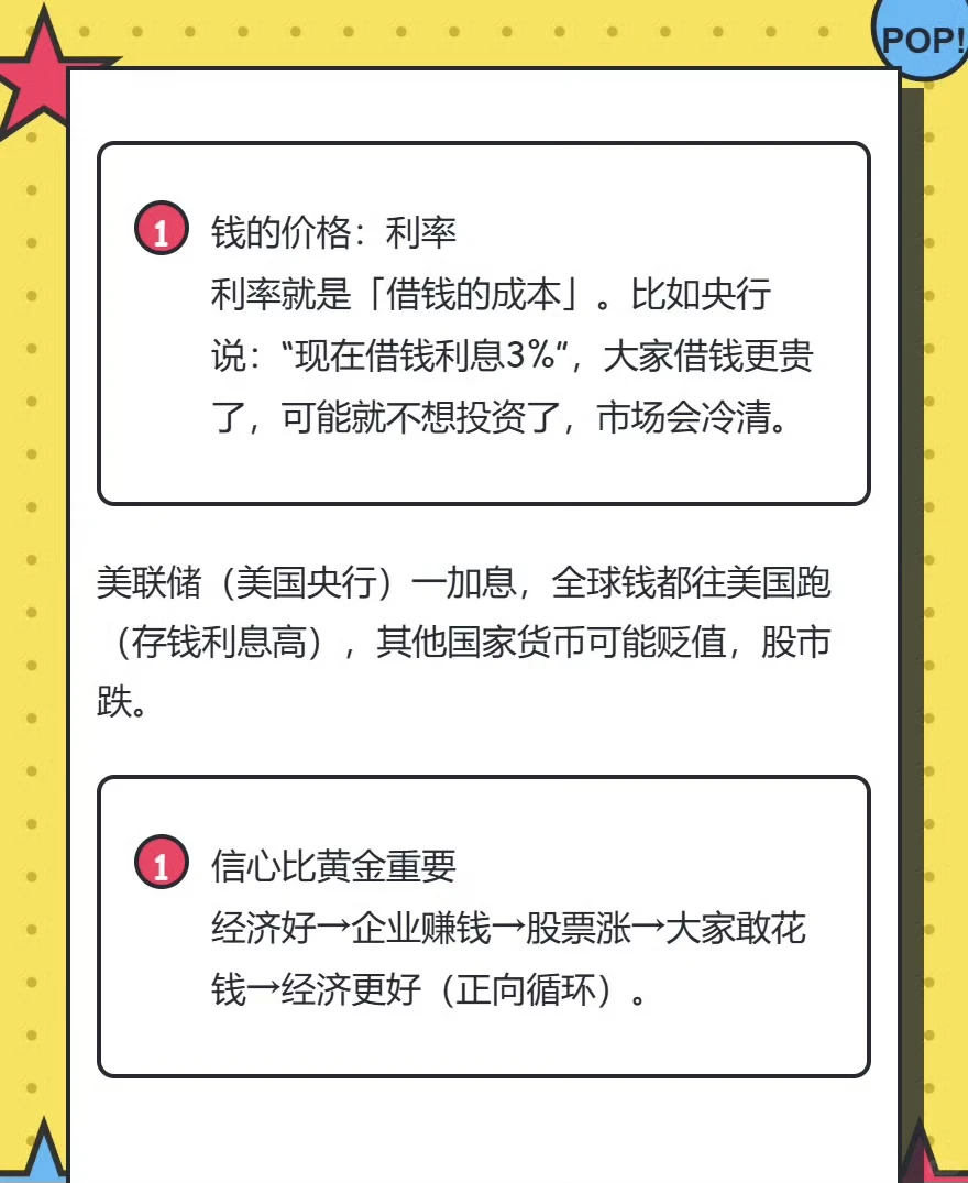 金融市场逻辑/经济运行逻辑