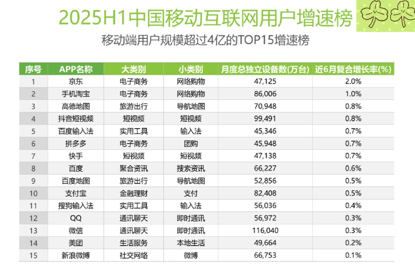 国内移动互联网用户画像