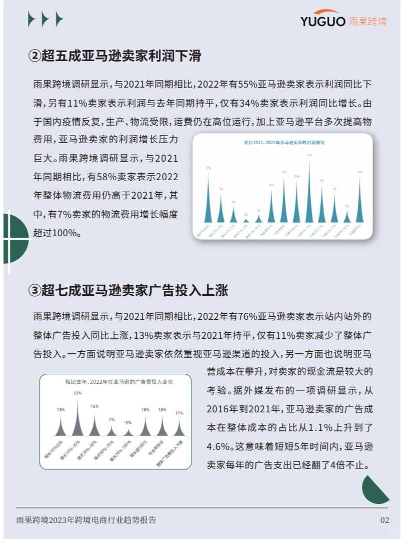 2023跨境电商行业趋势报告 行业报告研究