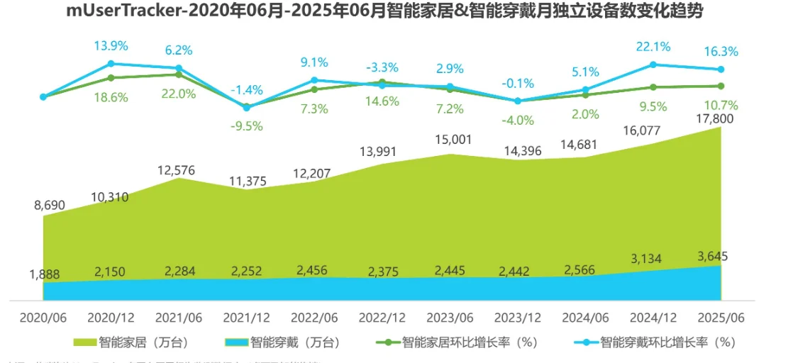 国内移动互联网用户画像