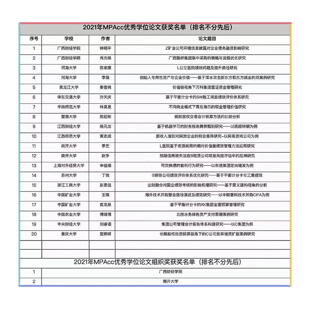 MPAcc近十年优毕案例论文创新路径研究