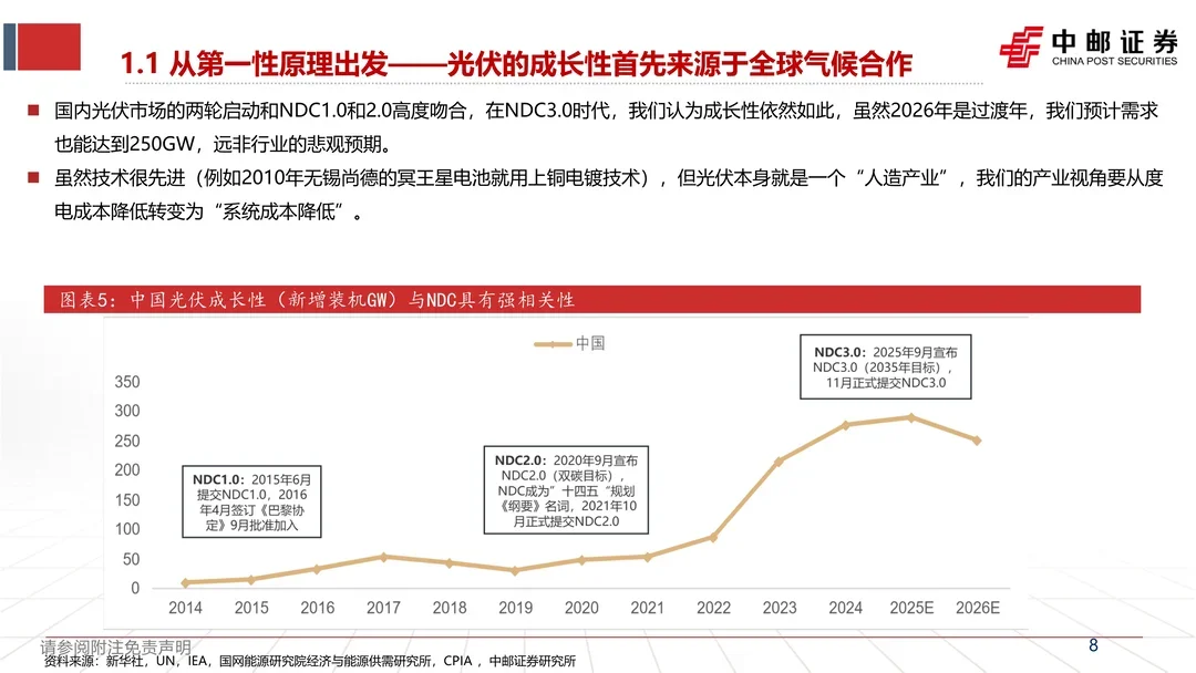 光伏行业如何看待光伏行业的未来趋势