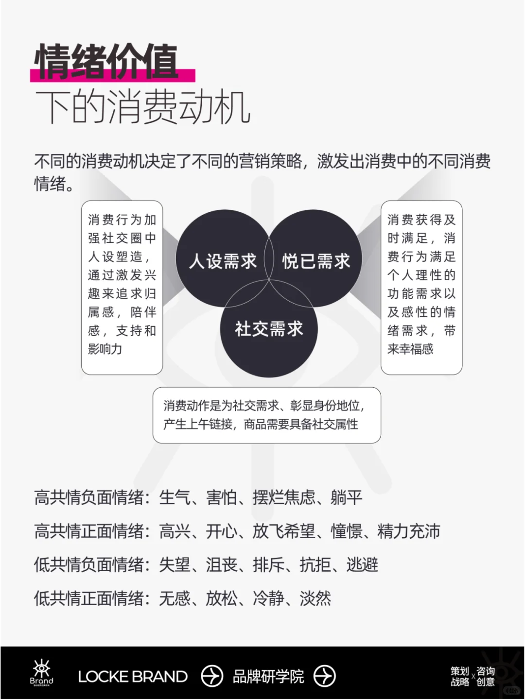 营销年轻新势力，用情绪吸引用户，卖爆产品