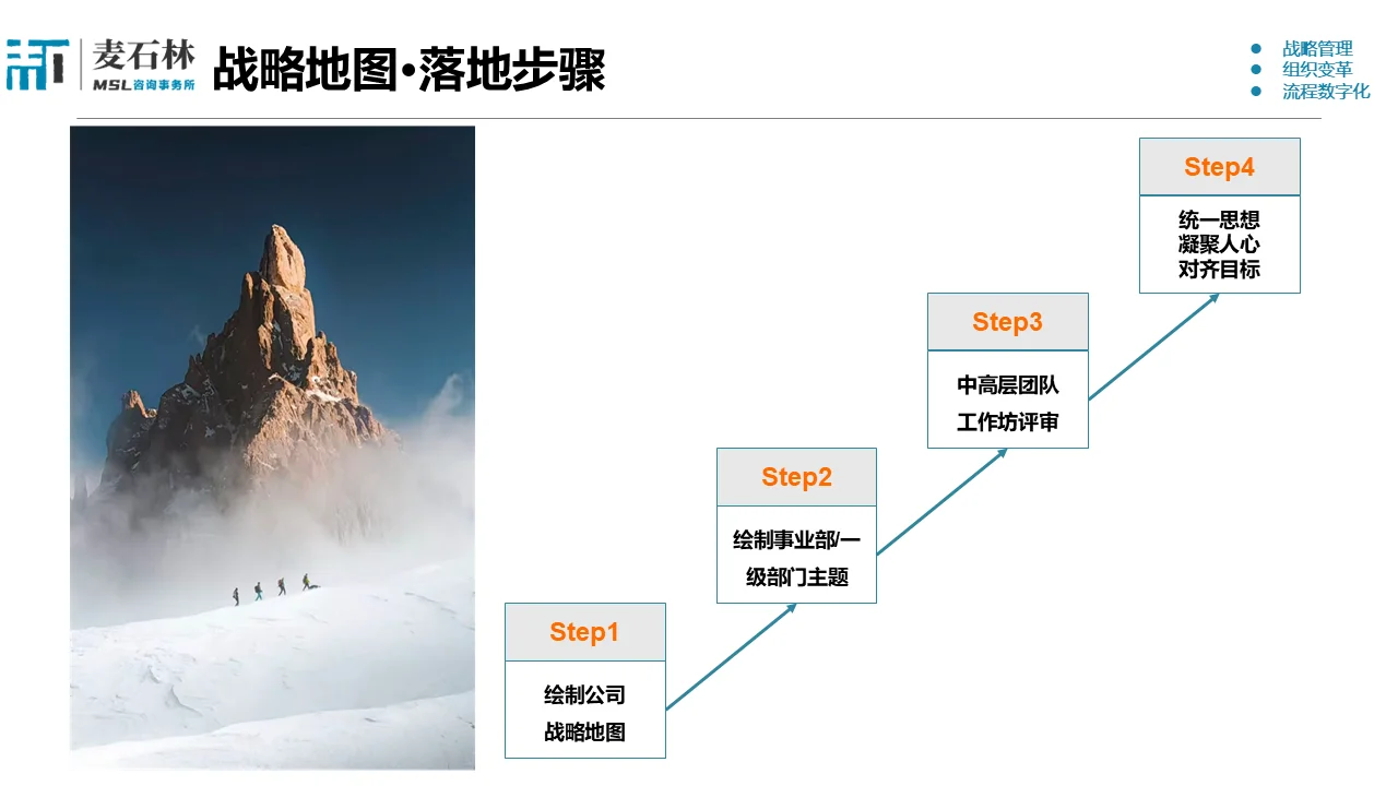 【小熊电器】DSTE：先看公司战略地图