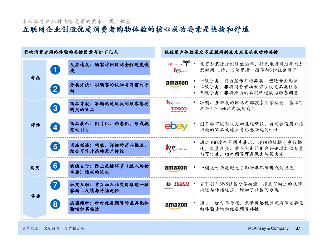 麦肯锡_华润万家电子商务战略规划报告