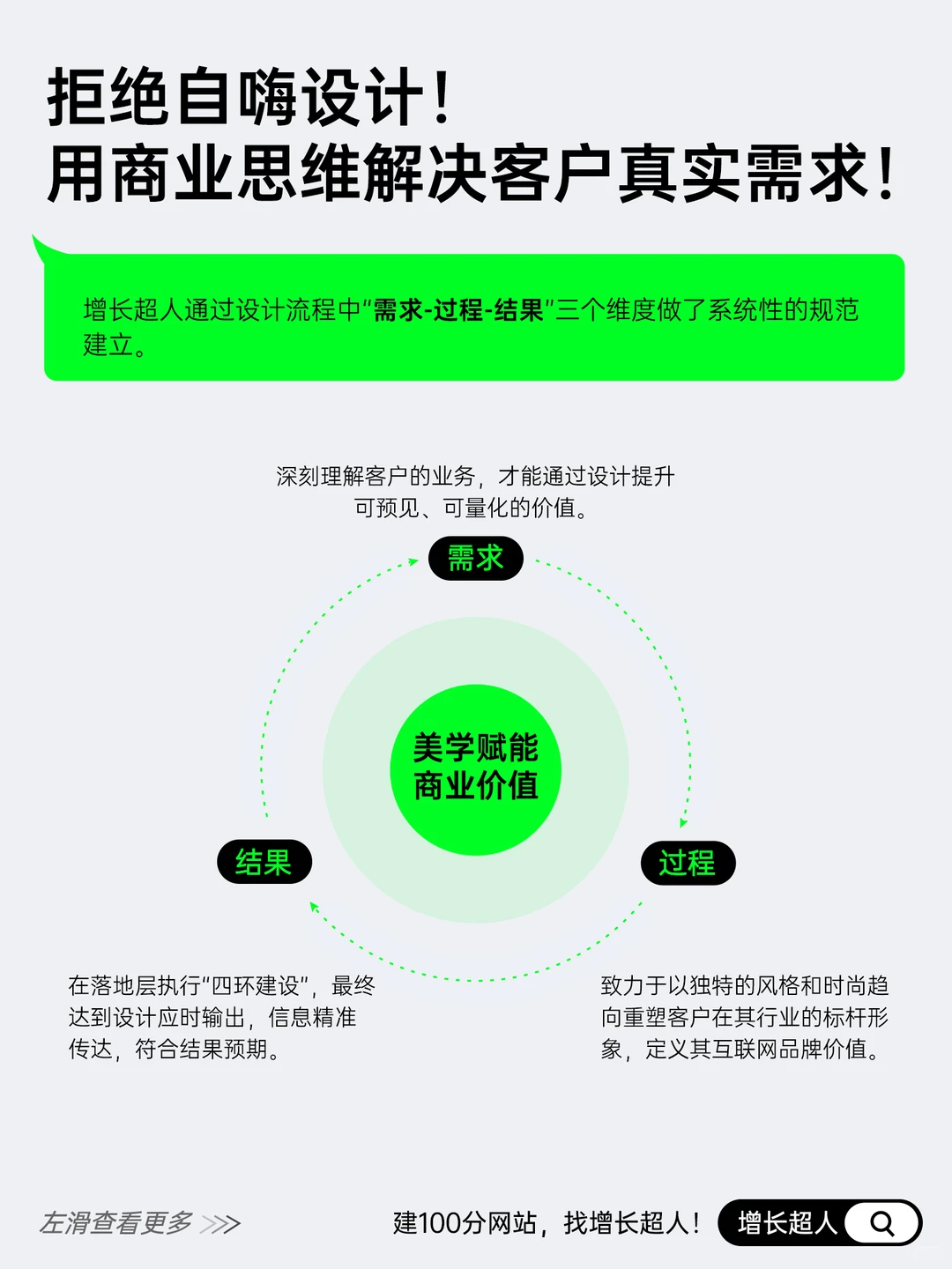 一家百人规模的高端网站建设公司长什么样？