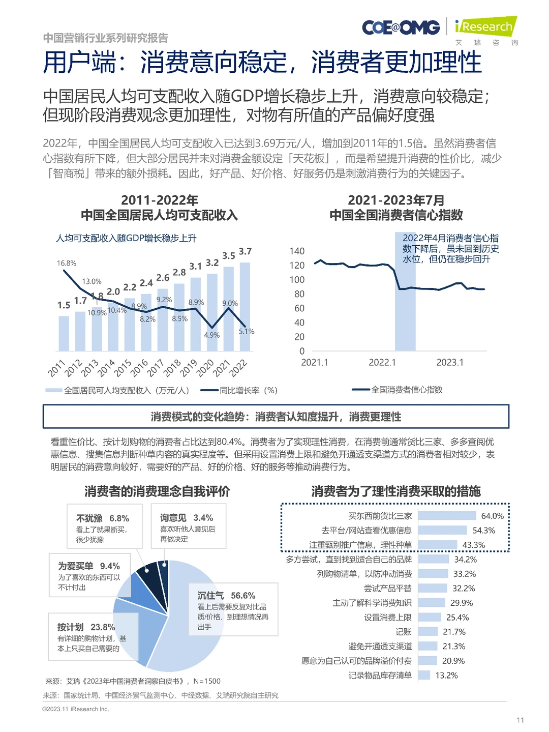 2023中国电商营销趋势及增长策略研究报告