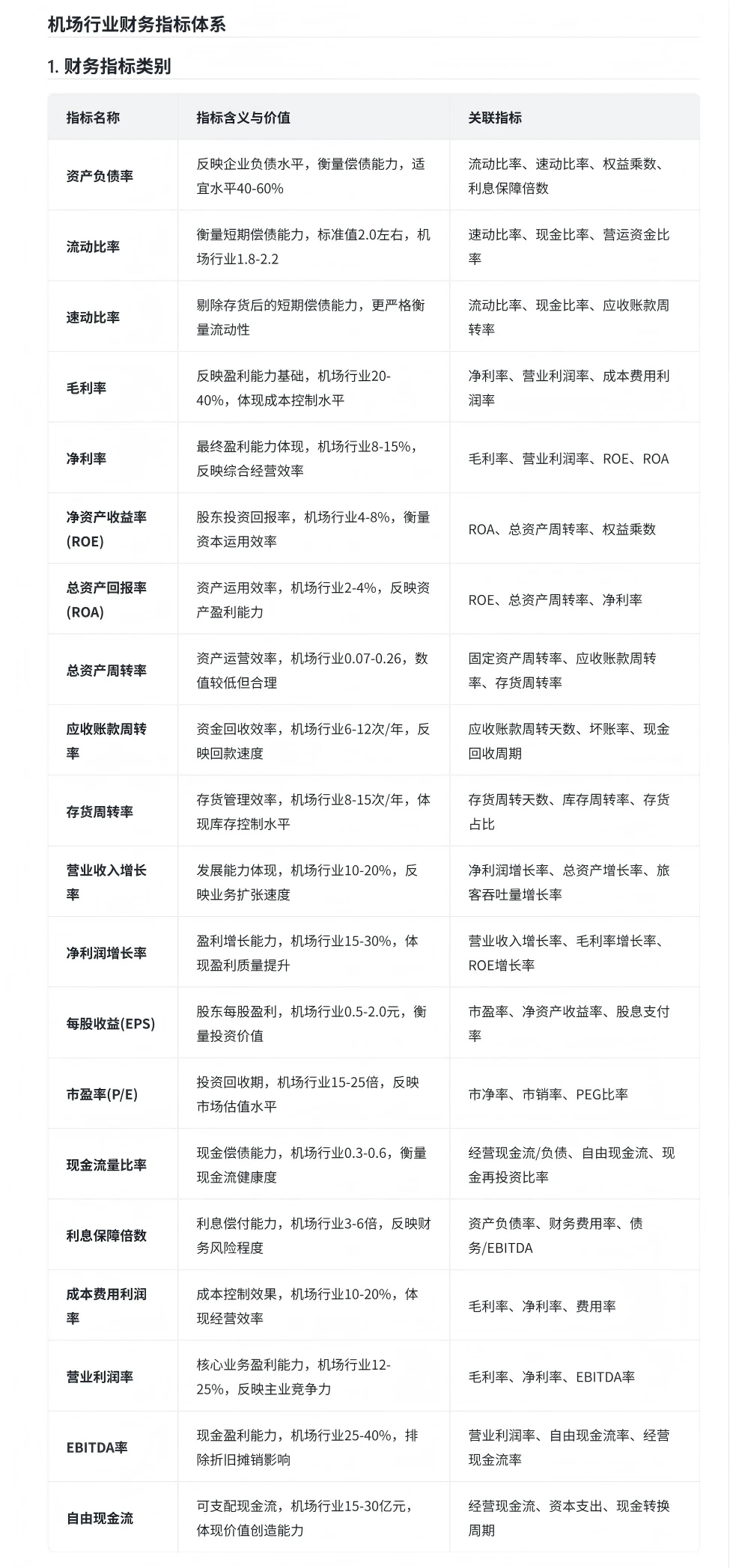 机场行业分析 （一、常用指标）