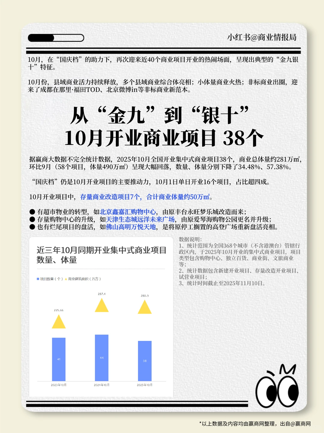 全国开业38个新商场，非标商业又有新王炸！