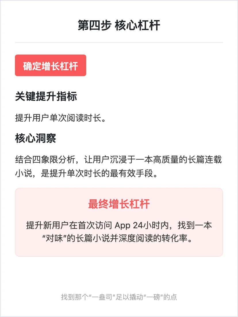 番茄小说：用户增长策略拆解