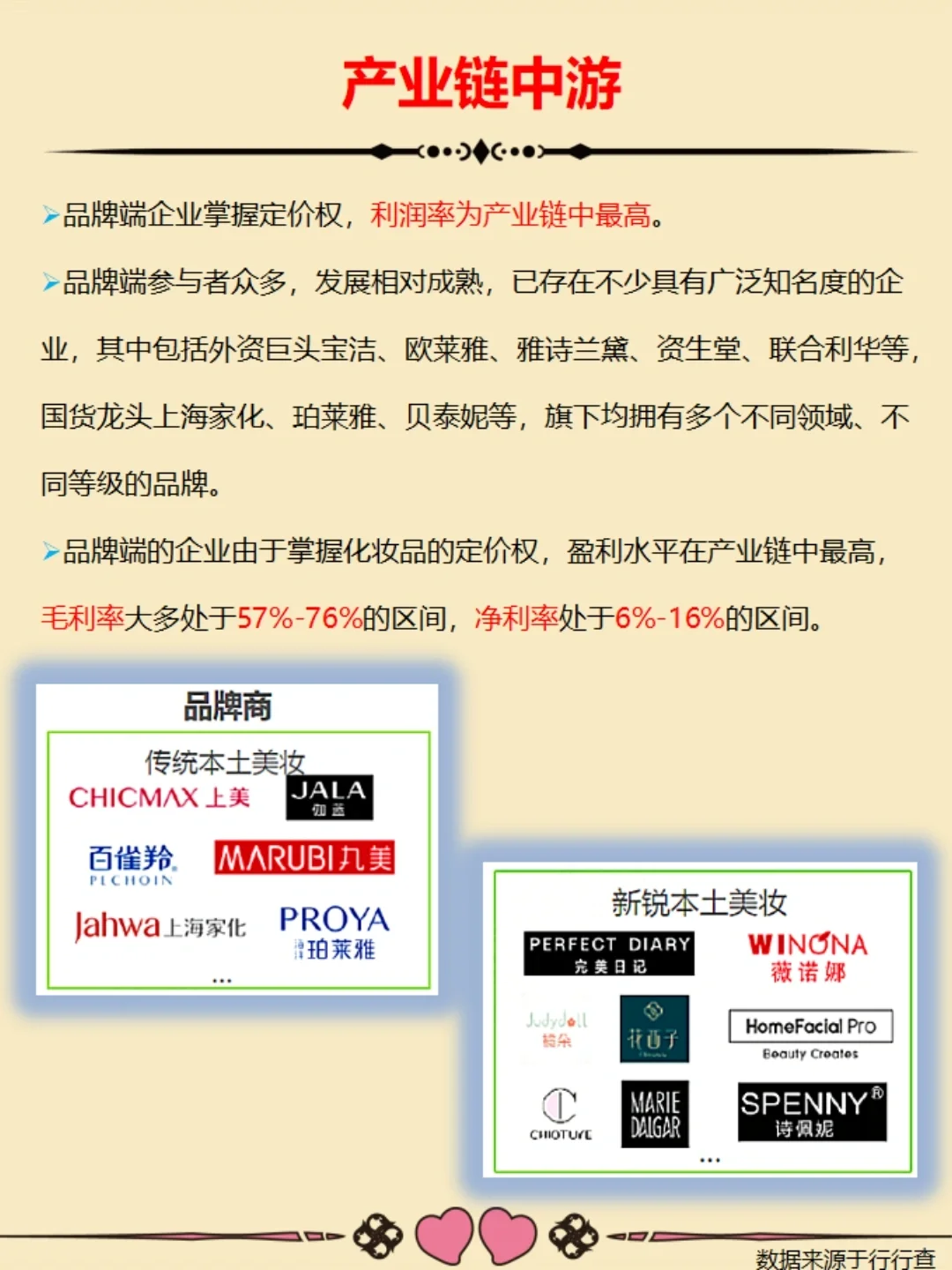 化妆品产业链