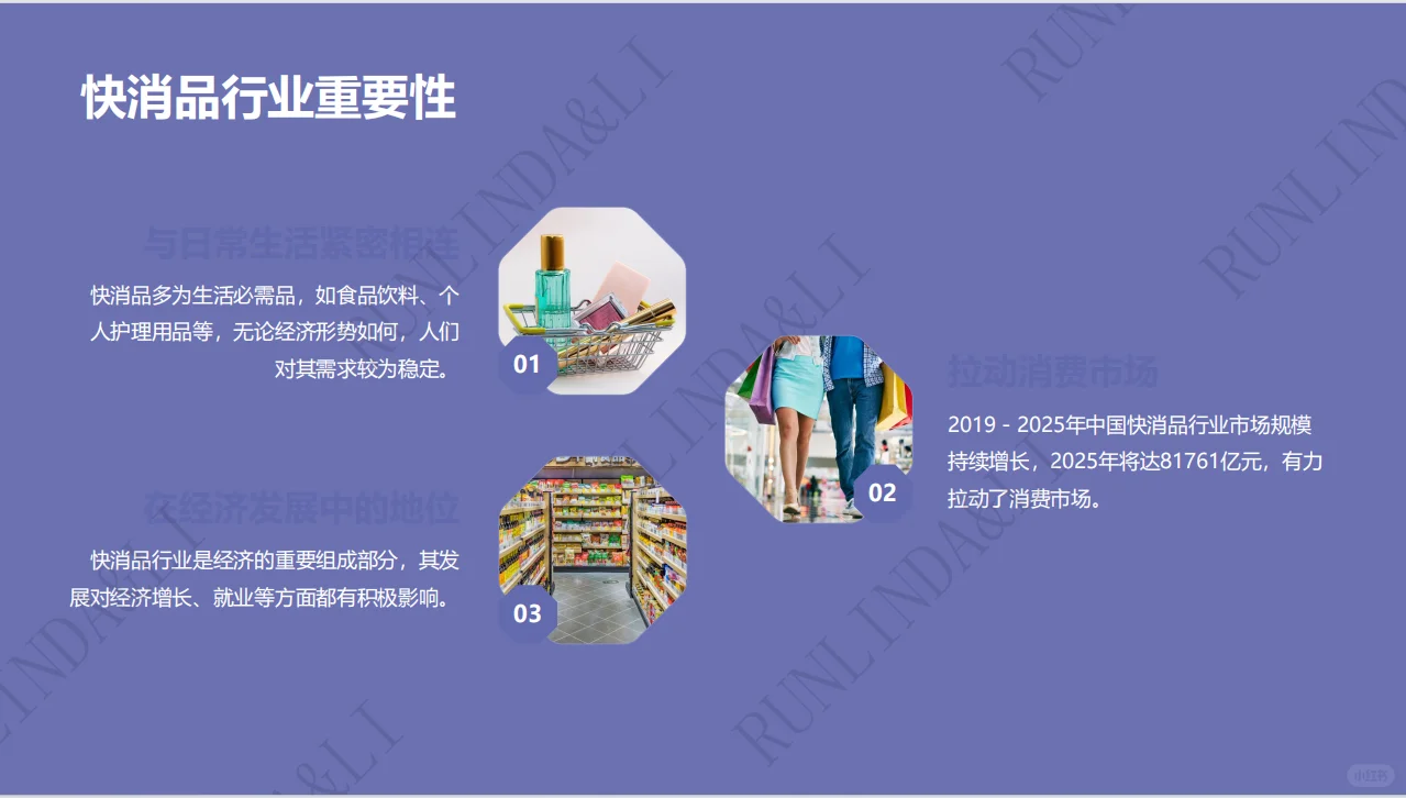 全球快消品市场格局演变洞察！