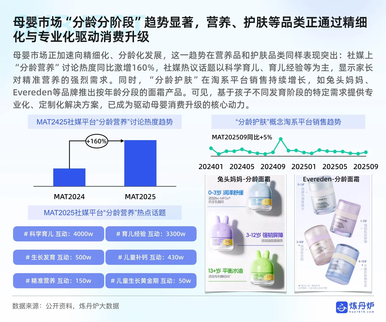 ?2025母婴行业线上消费趋势洞察