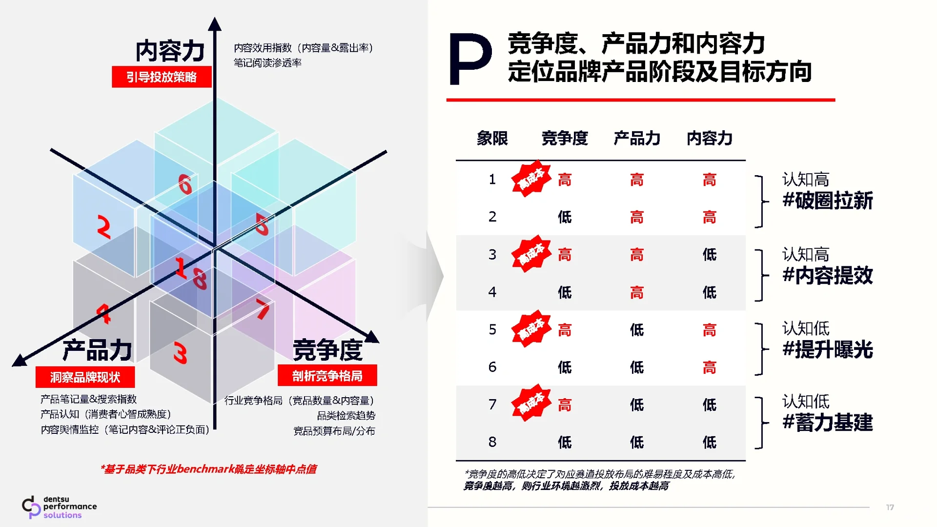49页报告|小红书美妆行业种草营销解决方案