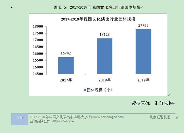 表演团体行业市场研究与发展前景预测报告