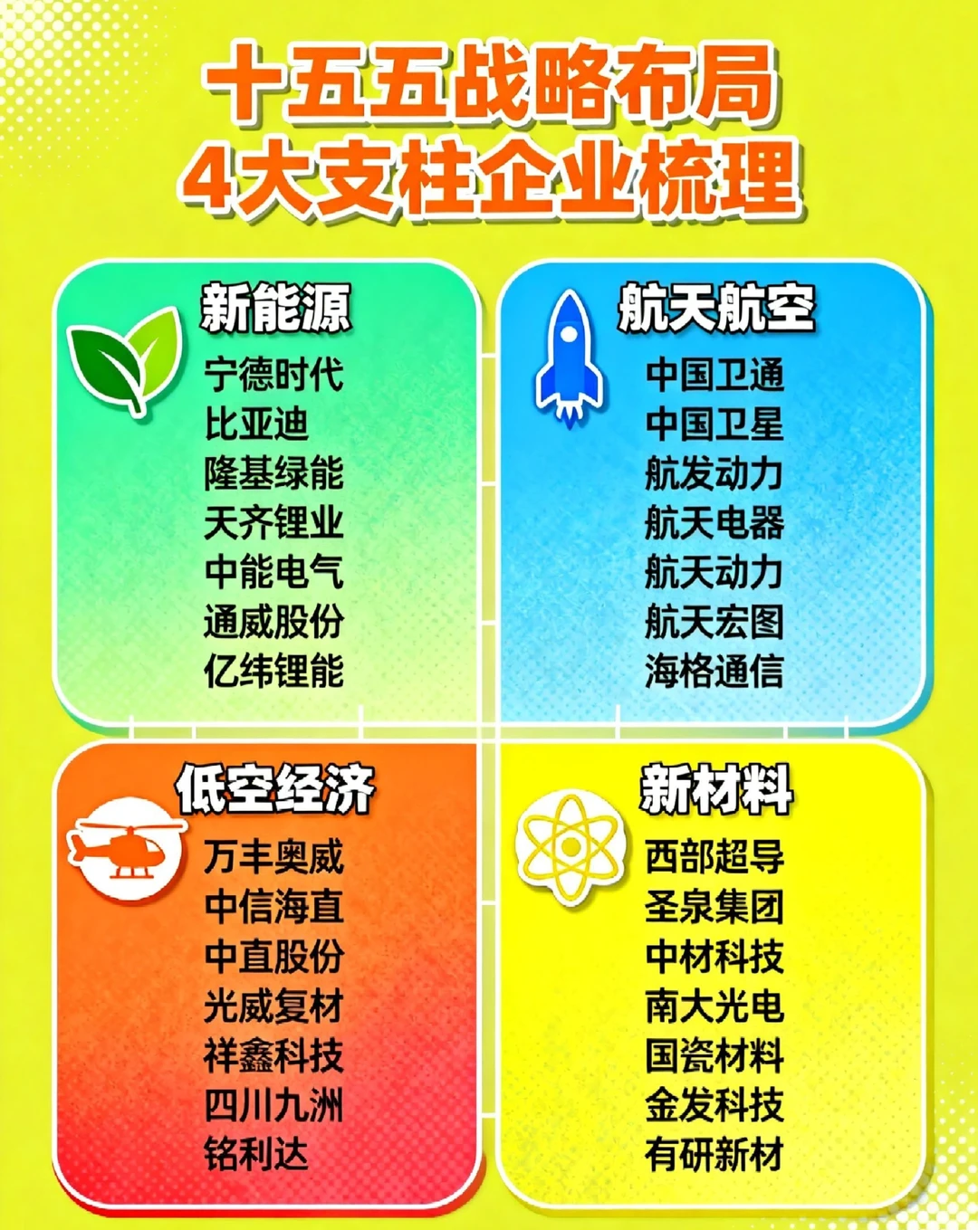 十五五4大支柱企业梳理～！