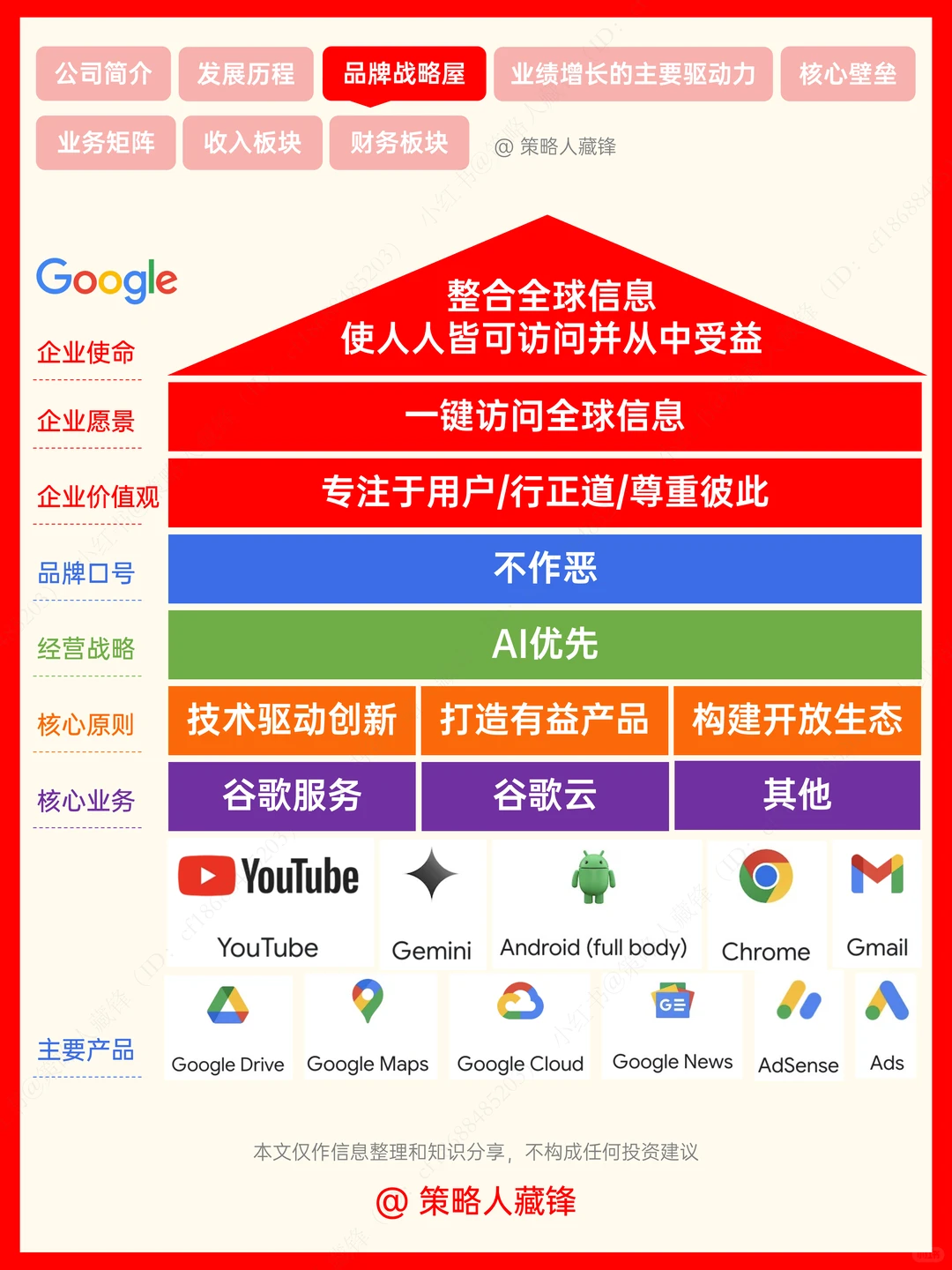 每天了解一家公司丨谷歌