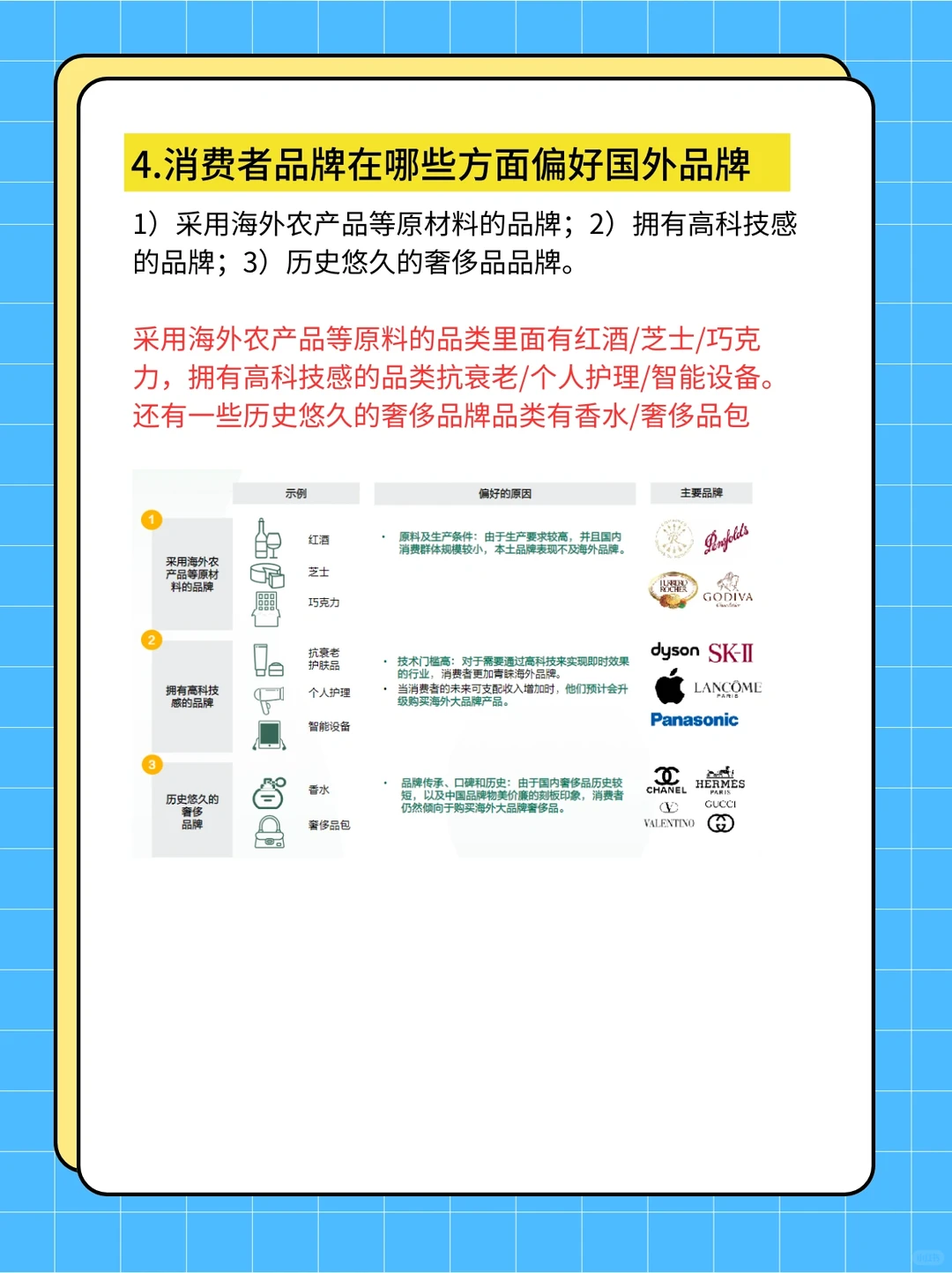 每天学习一篇学习报告-消费品牌