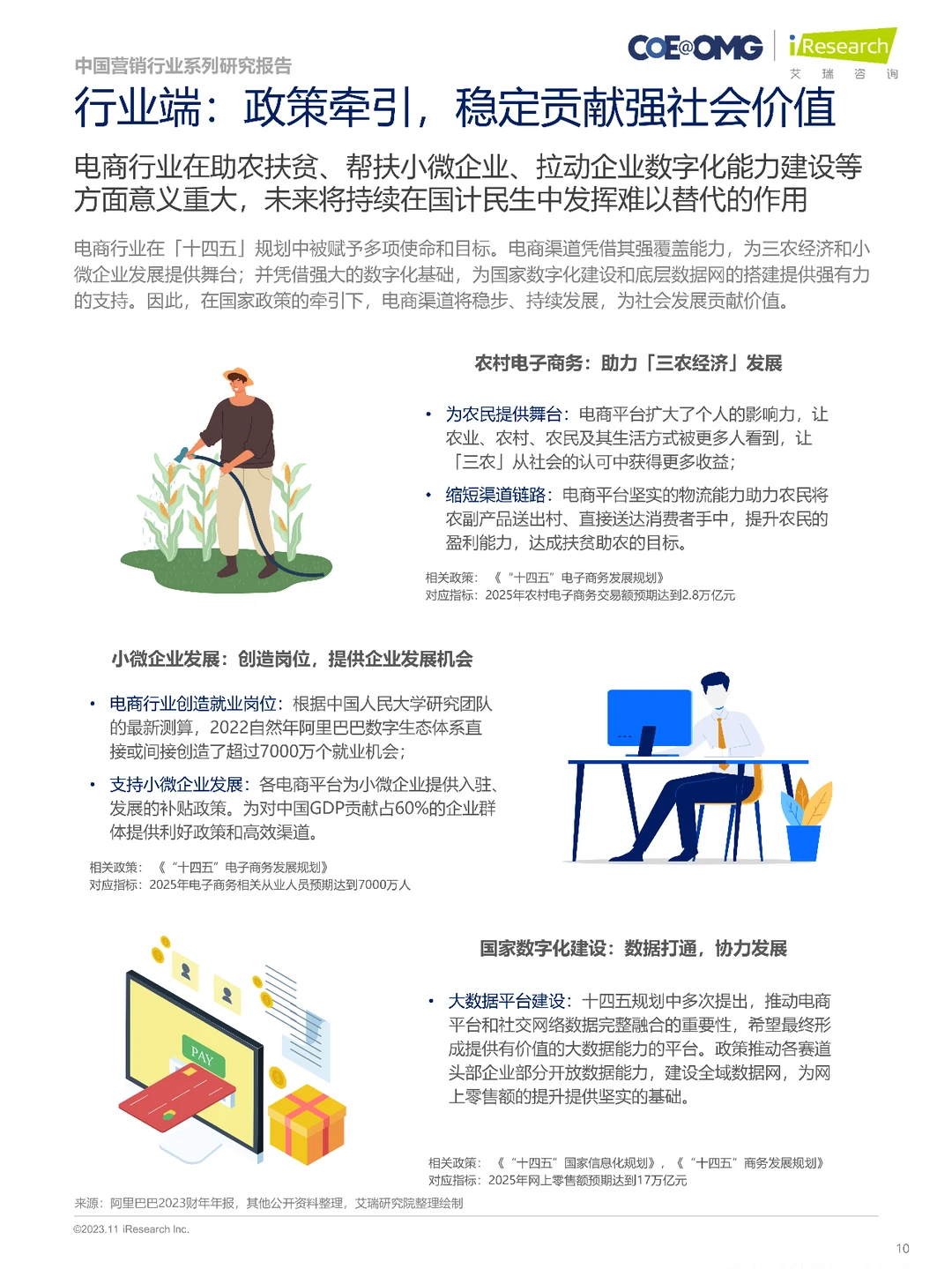 2023中国电商营销趋势及增长策略研究报告