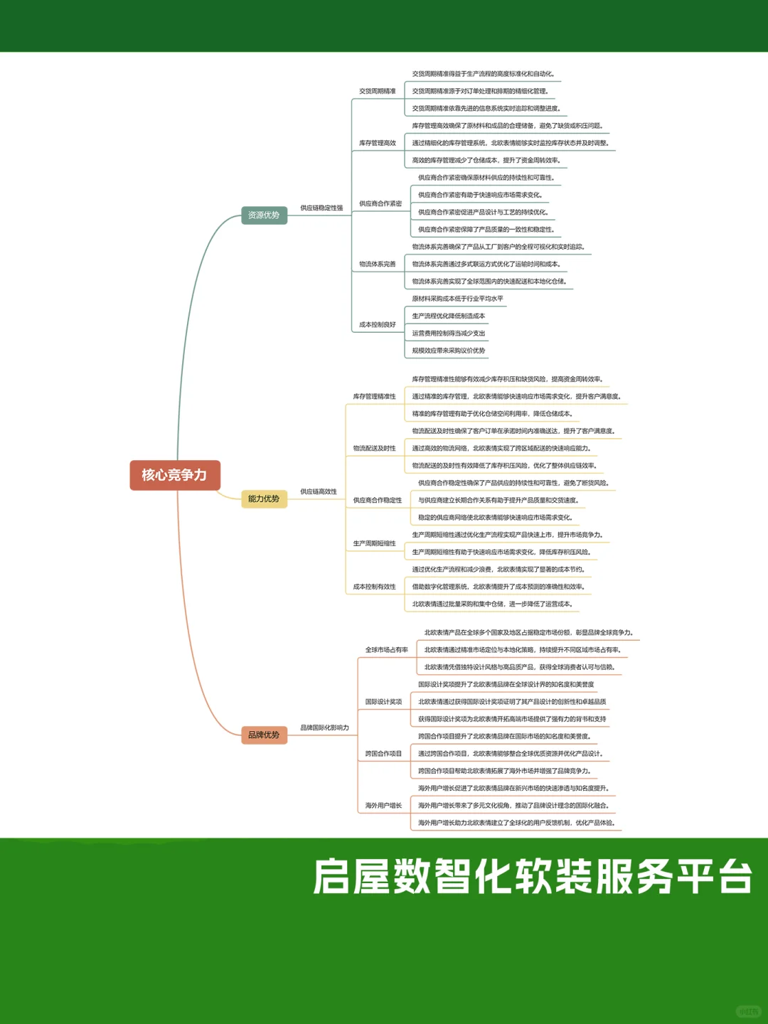 北欧表情：每天学习一个品牌 | 营销策略