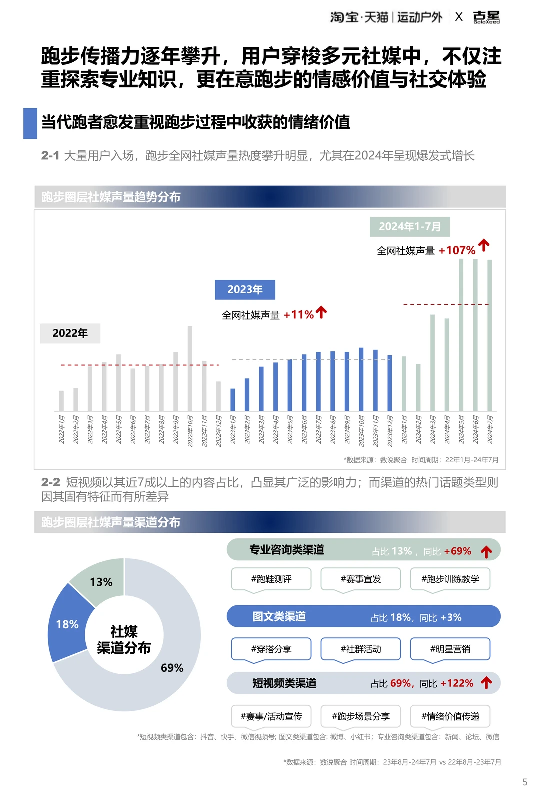 2025运动户外跑步圈层人群洞察
