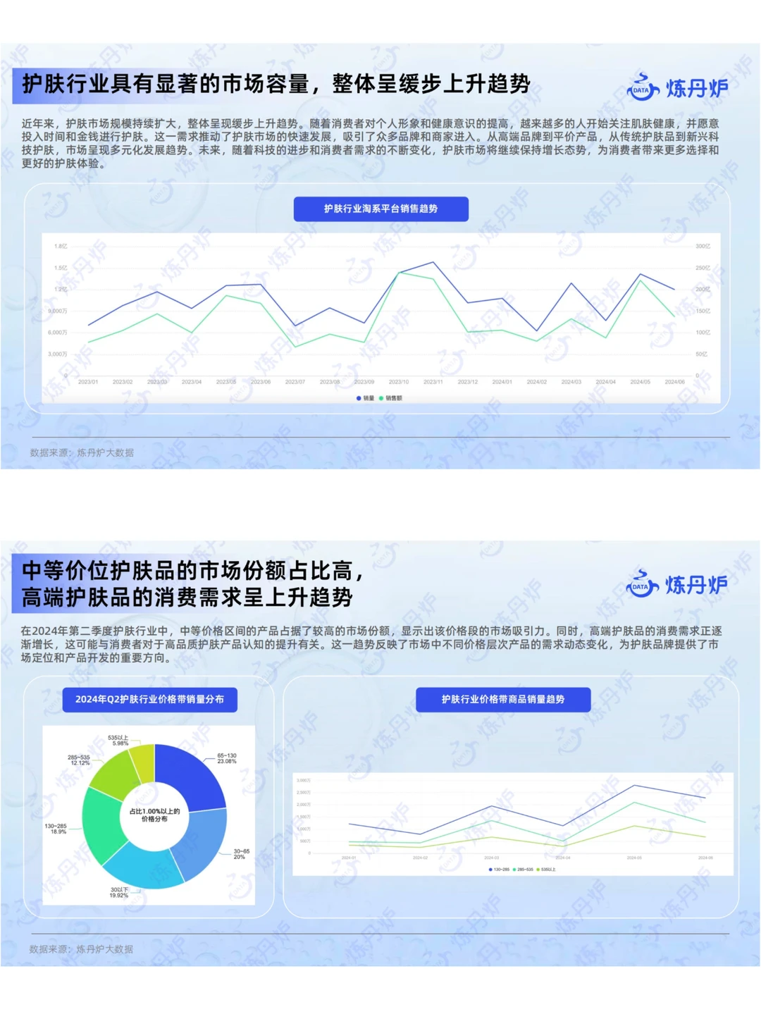 护肤市场新品&爆品趋势解读|57页行业报告