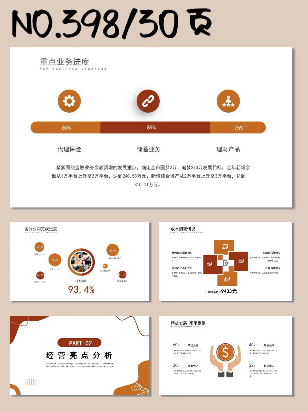 经营分析工作汇报 PPT模板