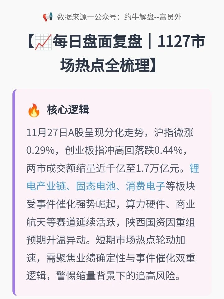 【?每日盘面复盘|1127市场热点全梳理】