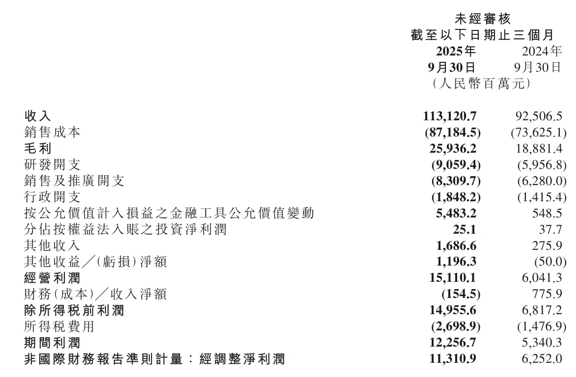 你真的会看小米的财务报表吗?