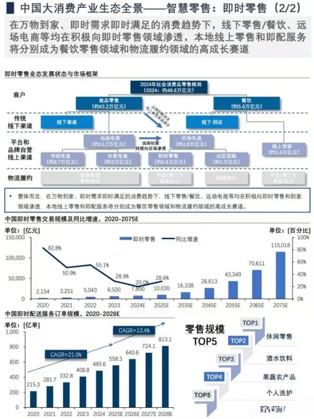 中国未来50年产业趋势