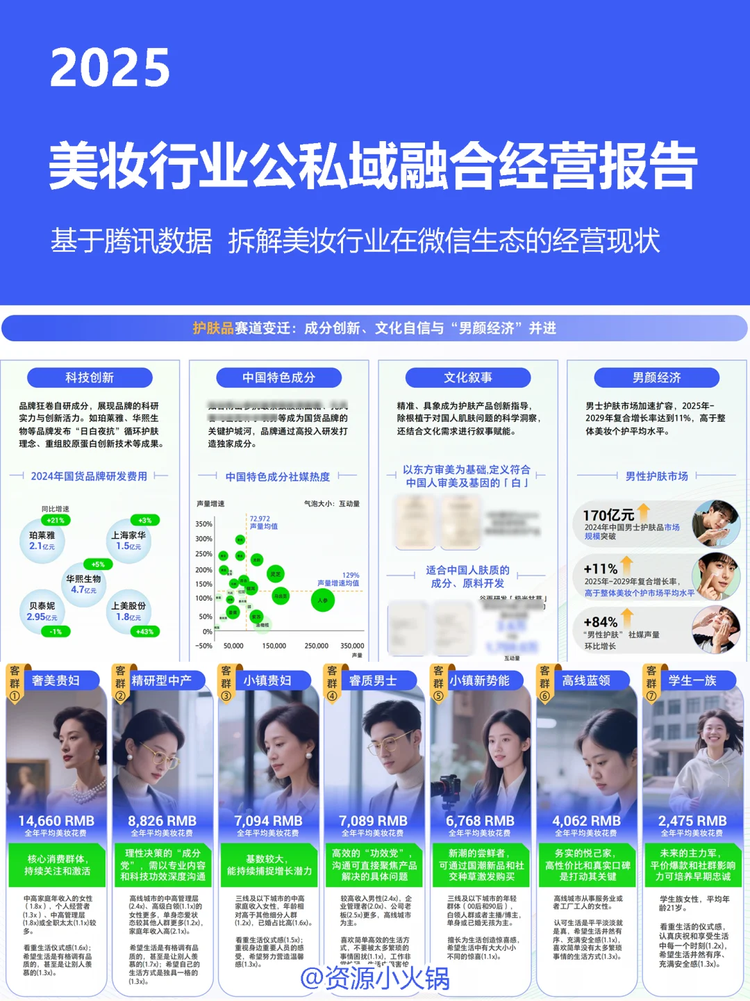 2025年美妆行业公私域融合经营白皮书