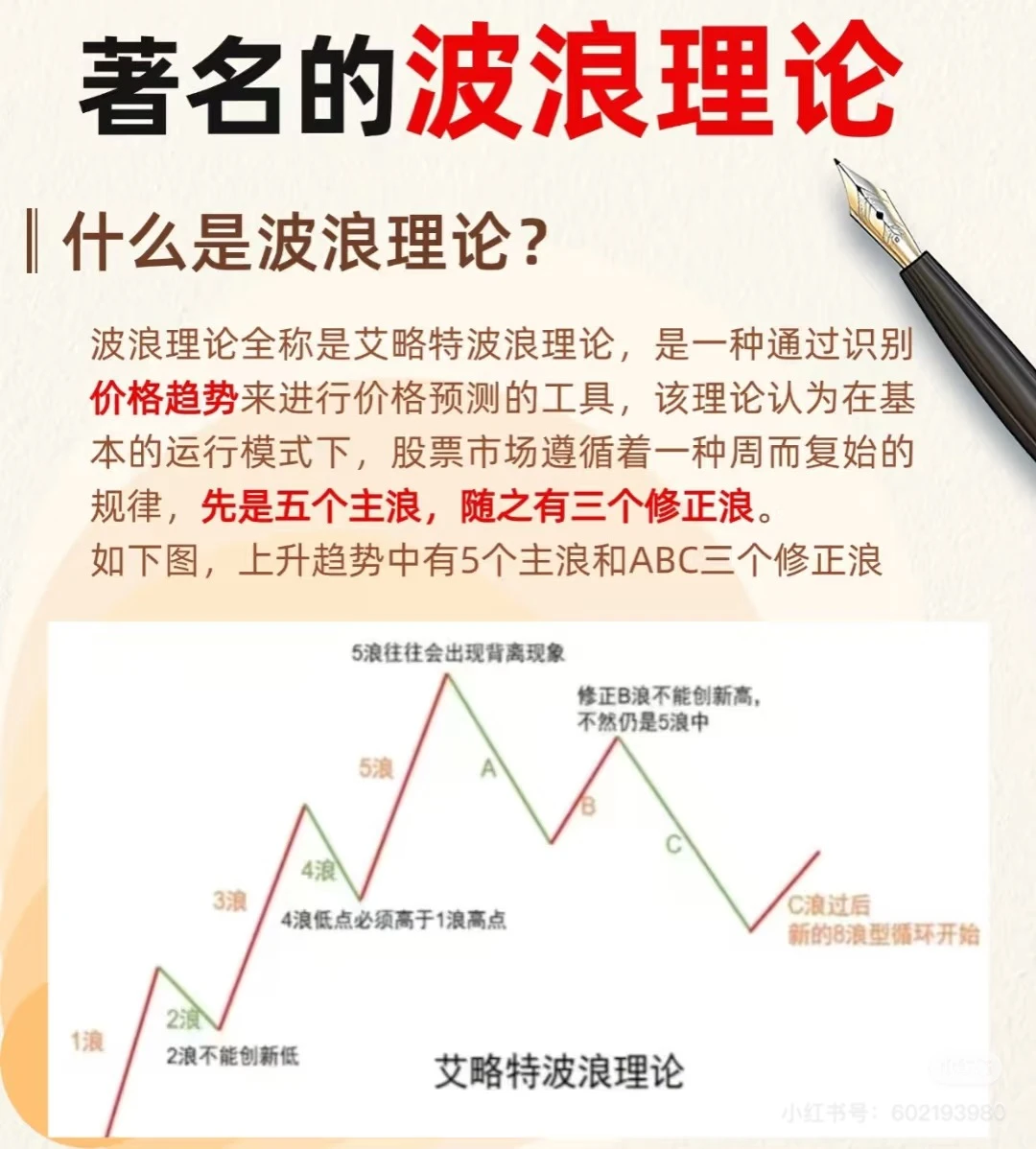 波浪理论到底好不好用？